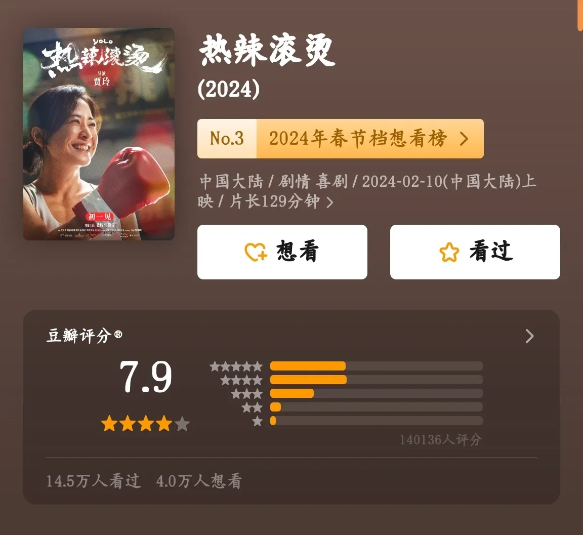 上映3天，《热辣滚烫》票房破10亿！暂列春节档票房第一