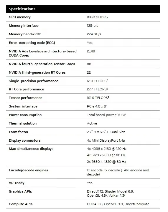 英伟达发布入门级专业显卡RTX 2000 Ada