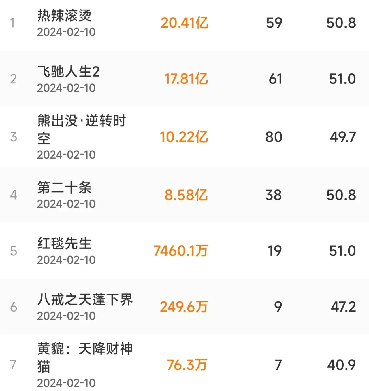 上映仅4天！这部影片宣布退出春节档票房争夺