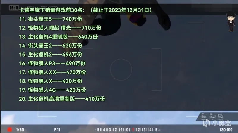 龙之信条2锁帧谣言被破；森林之子正式版；2月XGP生化3重制版加入