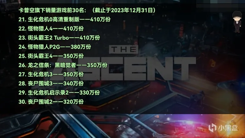 龙之信条2锁帧谣言被破；森林之子正式版；2月XGP生化3重制版加入