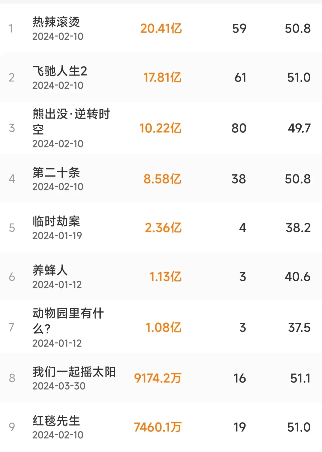 上映仅4天！这部影片宣布退出春节档票房争夺