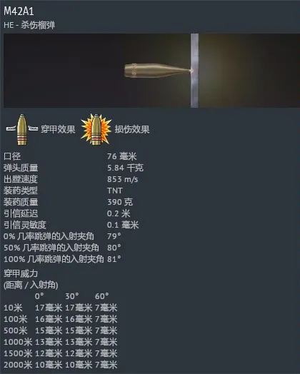 战争雷霆中系个人陆历开线队列点评（4.0权重）