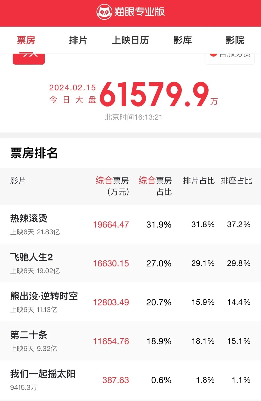 战略转移？电影《我们一起摇太阳》宣布退出春节档。