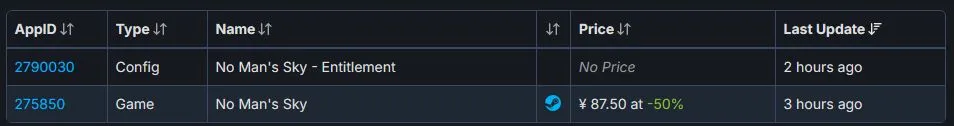 Steam限时免费领取《无人深空》欧米茄试玩版