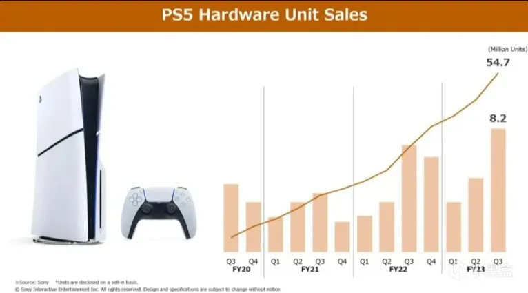 龙之信条2弓箭手预览；使命召唤新作10月上线；PS5 Pro最新消息