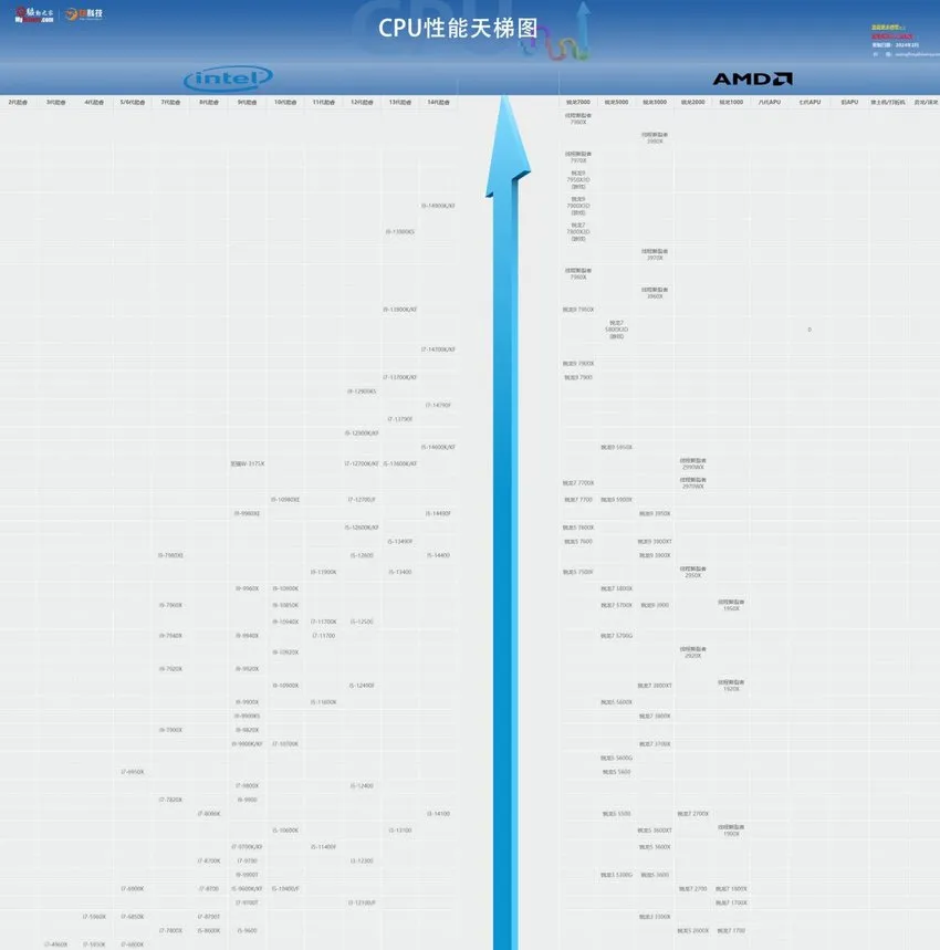关于提升命运2帧数  装机配置方面的建议