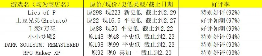 Steam高分作品推荐