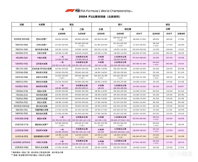 F1新赛季——10支车队新车发布，完整赛程出炉！