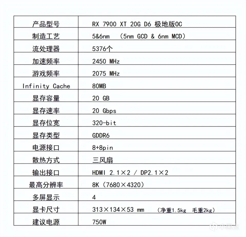 仅5K价位，白色旗舰显卡来袭，蓝宝石7900XT极地版装机实测