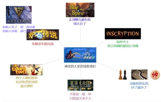 《虚妄轮回》：从类「炉石」的刻板印象到「养猪」的快感