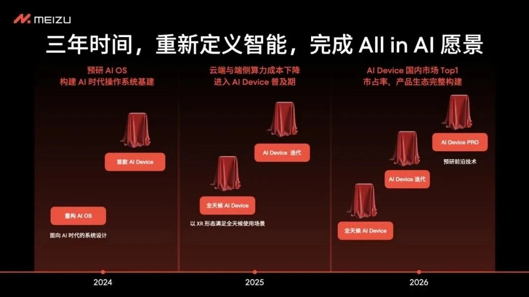 魅族官宣：不做智能手机了！