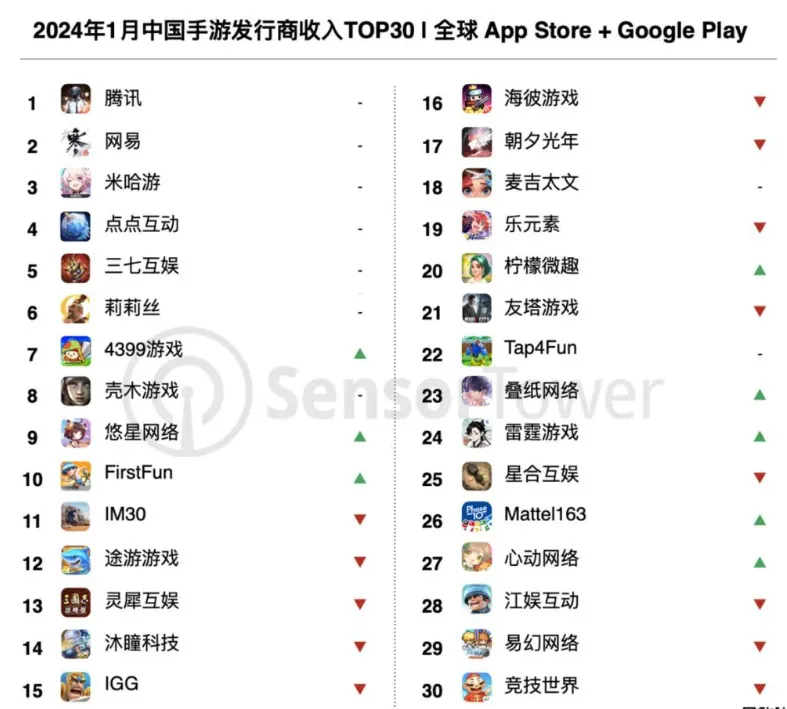 Epic承认下载时可能发生崩溃；索尼第一方《绝地潜兵2》STEAM爆火