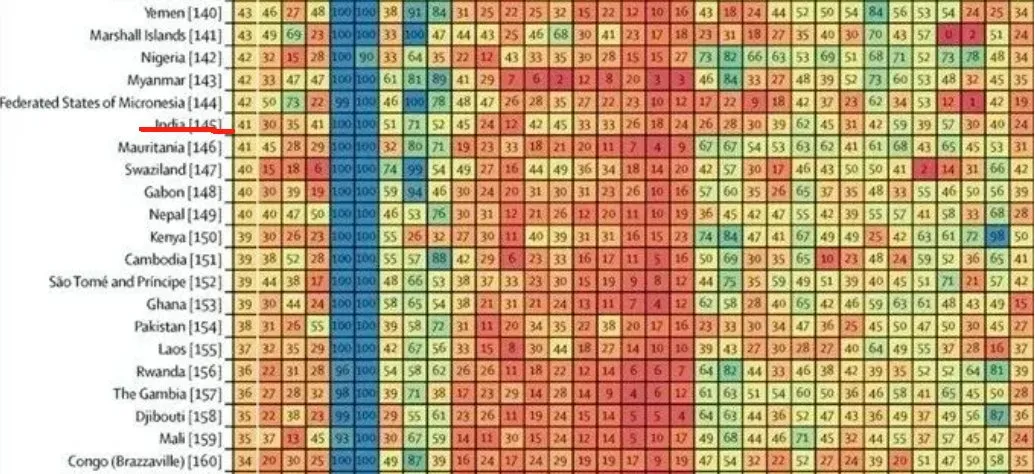 腿部骨折住院却去世？管中窥豹印度医疗