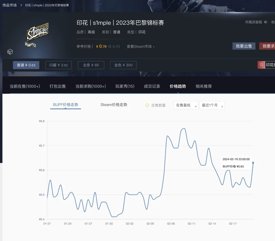 S1mple重返cs2赛场！其个人贴纸开燃。