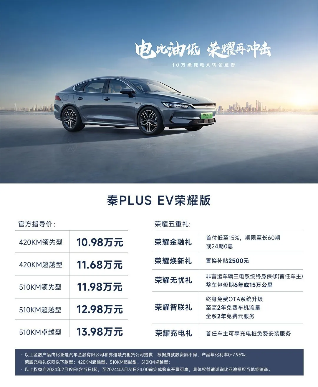 秦PLUS荣耀版:售价7.98万元起，开启电比油低新时代！