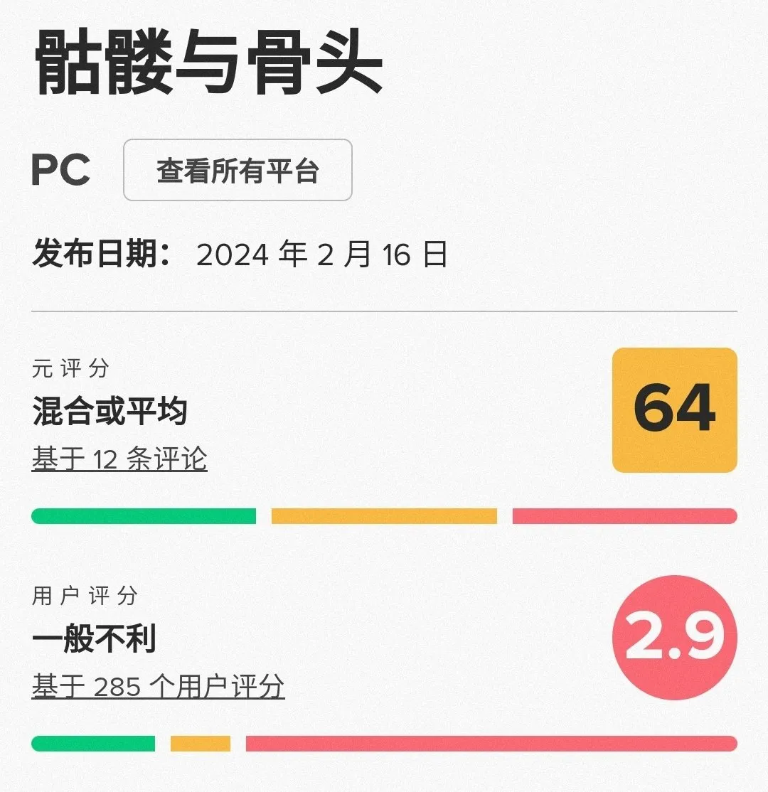 育碧4A级《碧海黑帆》翻船，M站均分64，用户评分2.9