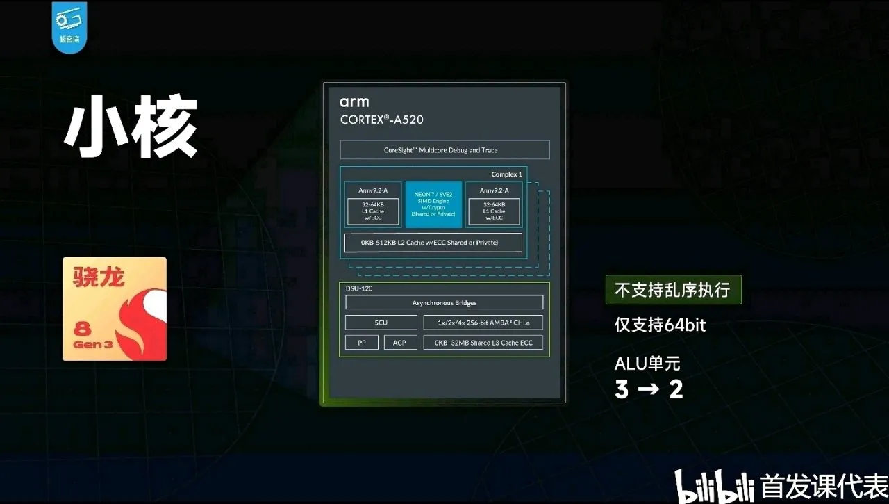 骁龙 8s Gen 3，详细规格公布：性能领先骁龙8Gen2