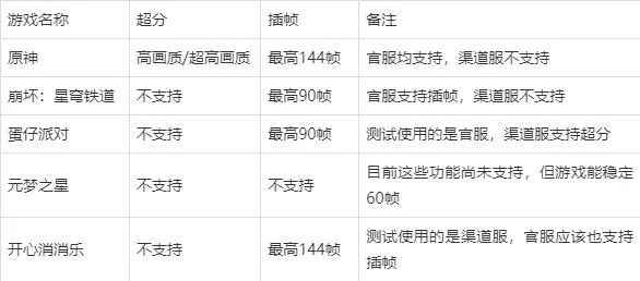 玩游戏菜，究竟是不是设备的锅？