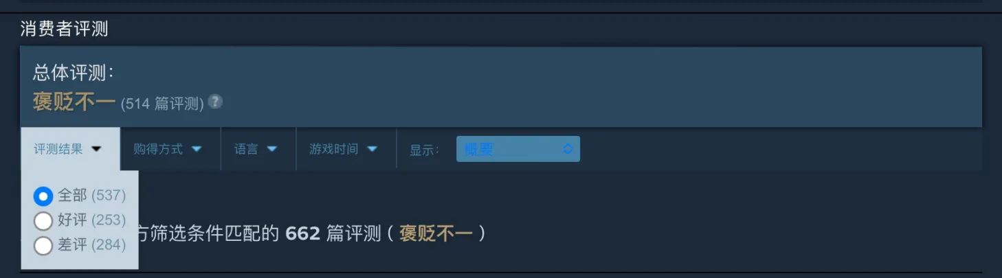 《夜莺传说》上架Steam,目前好评率仅有46%。