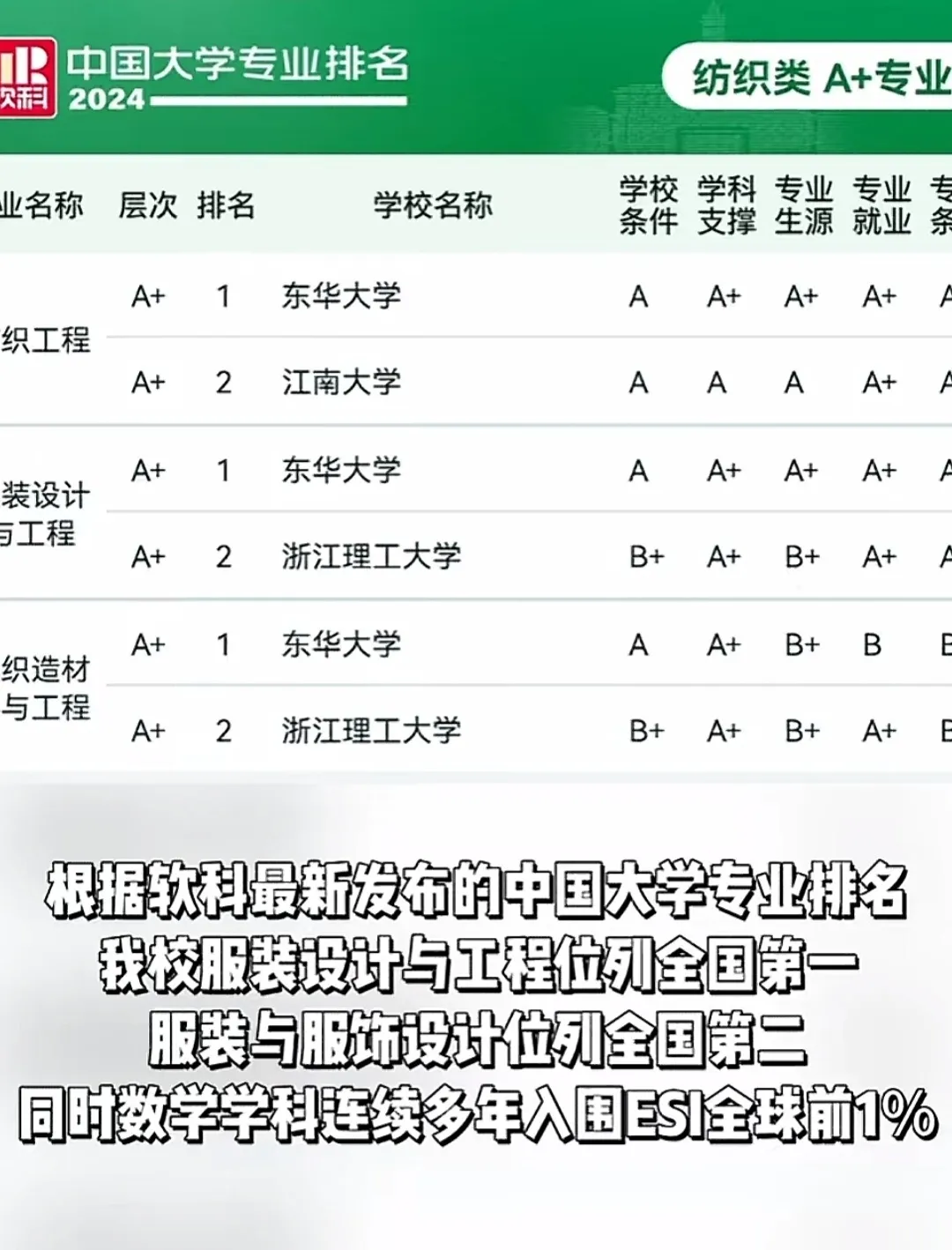针对于中专生姜萍《浙江大学》：不好给出回答