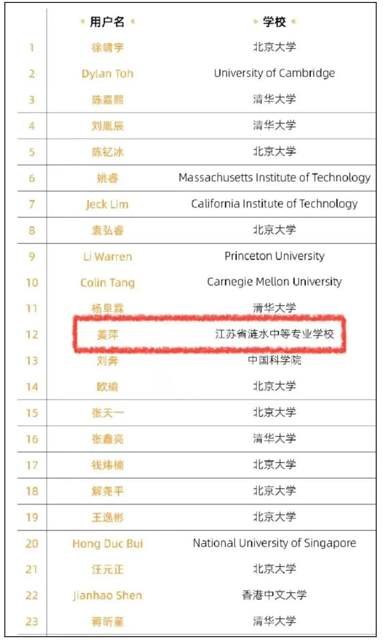 针对于中专生姜萍《浙江大学》：不好给出回答
