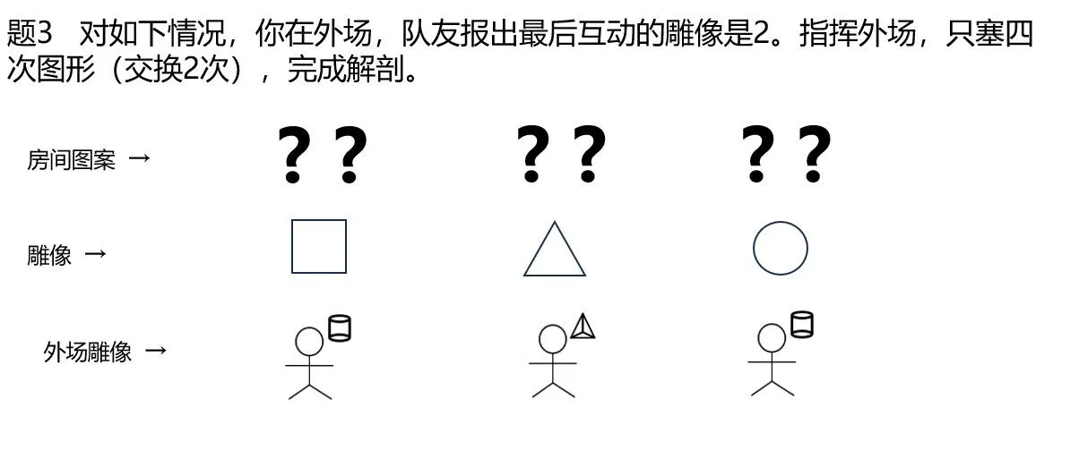 救赎边缘老四 第四关内场六步必杀 公式化解法（适用成就打法）