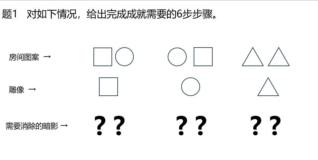 救赎边缘老四 第四关内场六步必杀 公式化解法（适用成就打法）