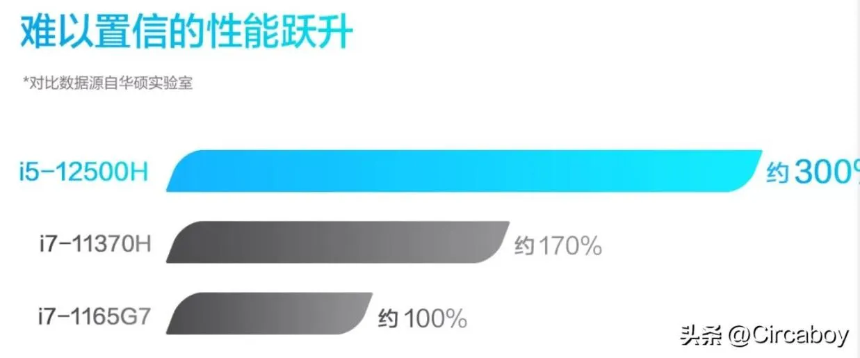 华硕无双轻薄笔记本拆机加内存硬盘教程