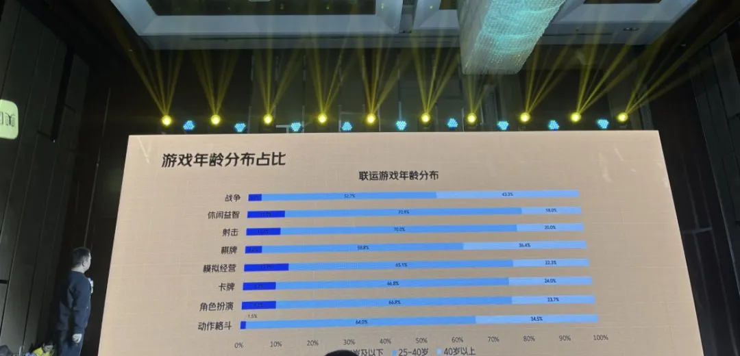 原来美团做游戏平台已经3年了？