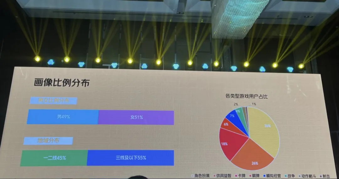 原来美团做游戏平台已经3年了？