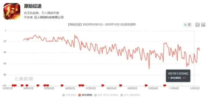 前网之易负责人张栋履新！出任巨人网络CEO