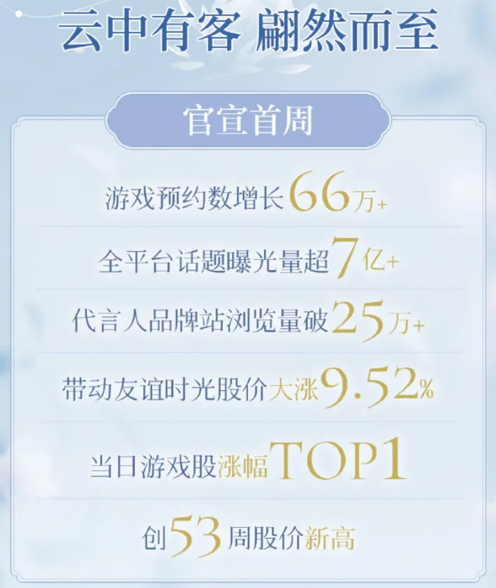 游戏预下载当日，这个苏州地标竟被女玩家承包了