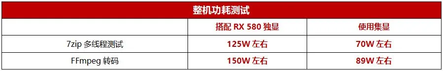 靠谱！龙芯3A6000处理器套装测评，体验远超预期