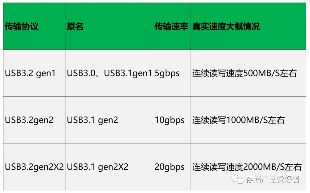 固态U盘扫盲级科普，让你选购不再抓瞎