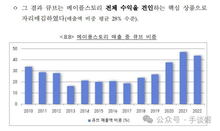 因暗改《冒险岛》等游戏道具概率，NEXON被罚116亿韩元