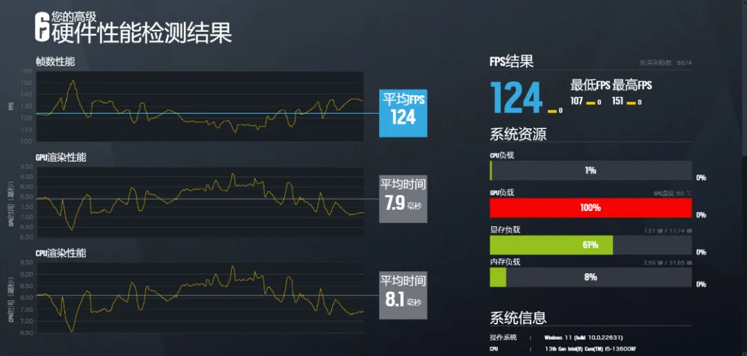 2024年1月装机推荐：8K+预算轻松搞定13600KF+4070+高频D5装机