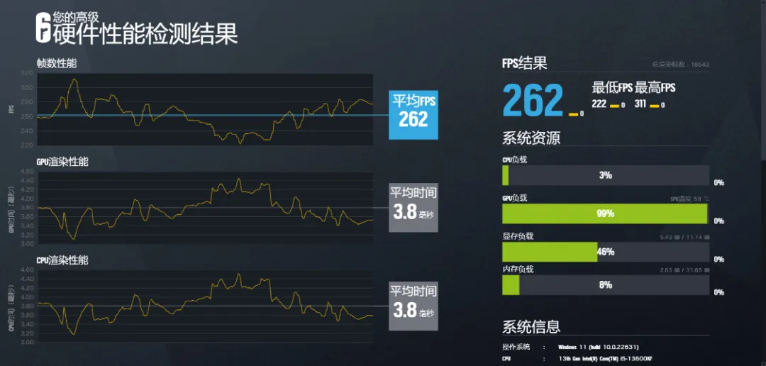 2024年1月装机推荐：8K+预算轻松搞定13600KF+4070+高频D5装机