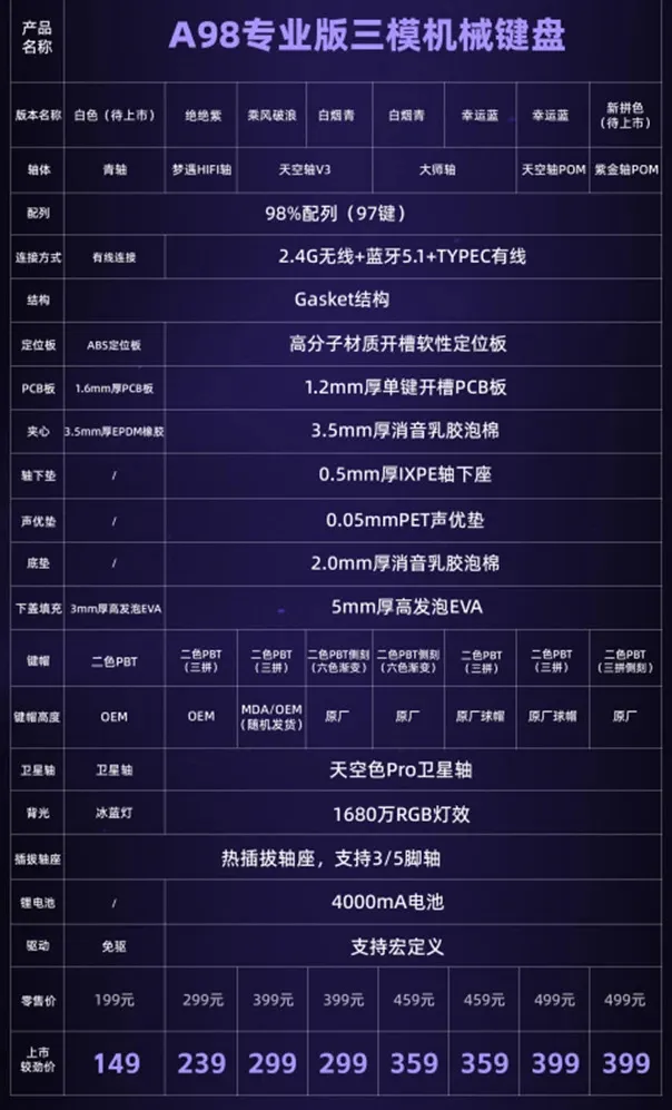 消费降级我不怕，因为“价格卷王”A98专业版来啦！
