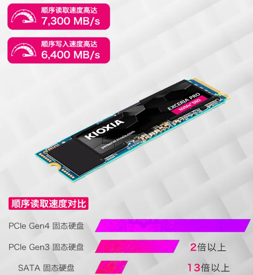 【电脑DIY】从萌新入门到开窍——硬盘篇（2024开年更新）