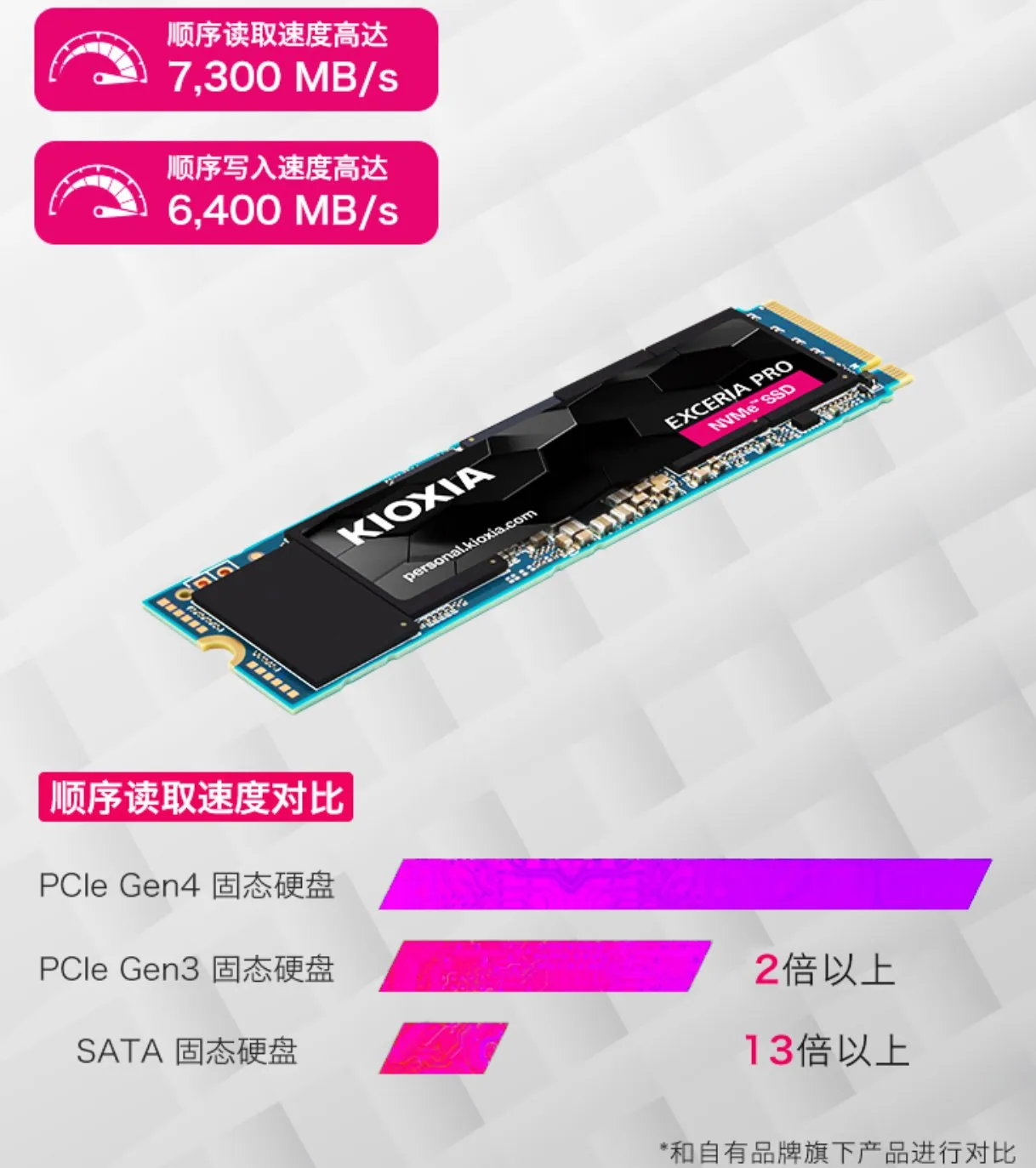 【好物推荐】机械&固态硬盘选购建议（2024年1月）