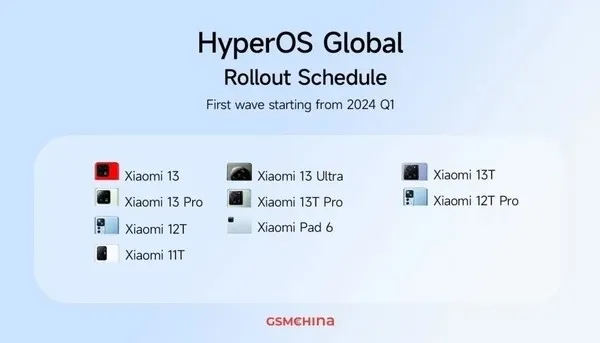 小米澎湃OS走出国门！海外市场开启推送：全面替代MIUI