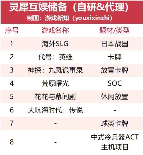 阿里在游戏行业第十年，背后还藏了8款产品