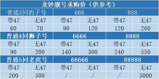 龙年纪念币兑换首日银行排长队！已全线涨价：龙钞价格翻倍