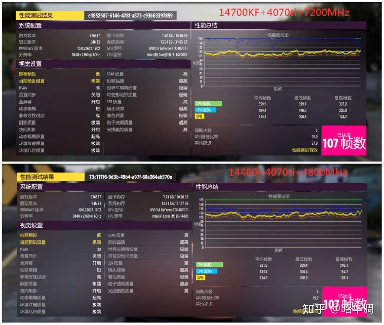 【首发测评】丨英特尔酷睿i5-14400！挤牙膏我们是认真的