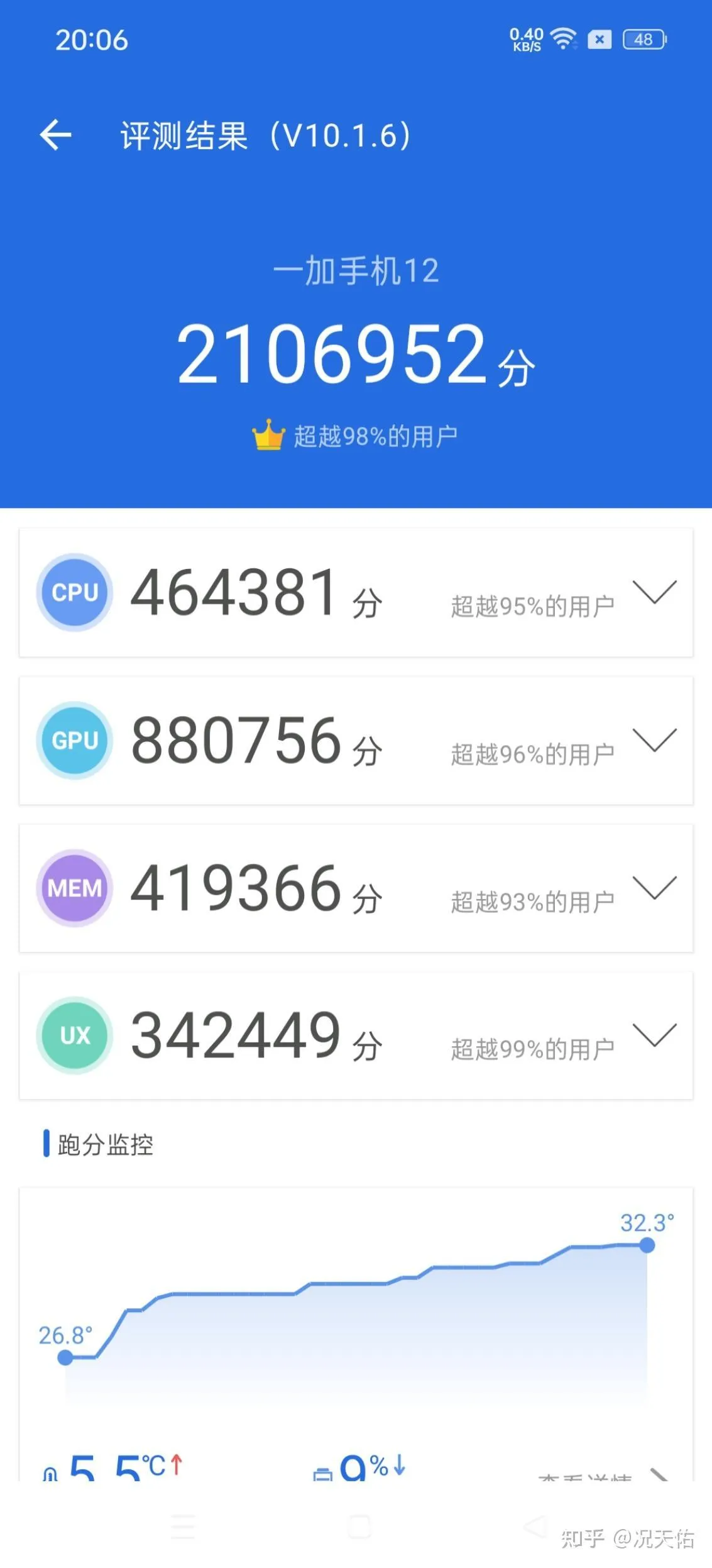 我的年终数码总结：2023值得入手的实用数码装备分享
