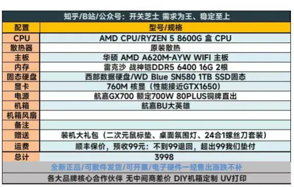 怒斩1050TI、畅玩3A——新王R7 8700G登基