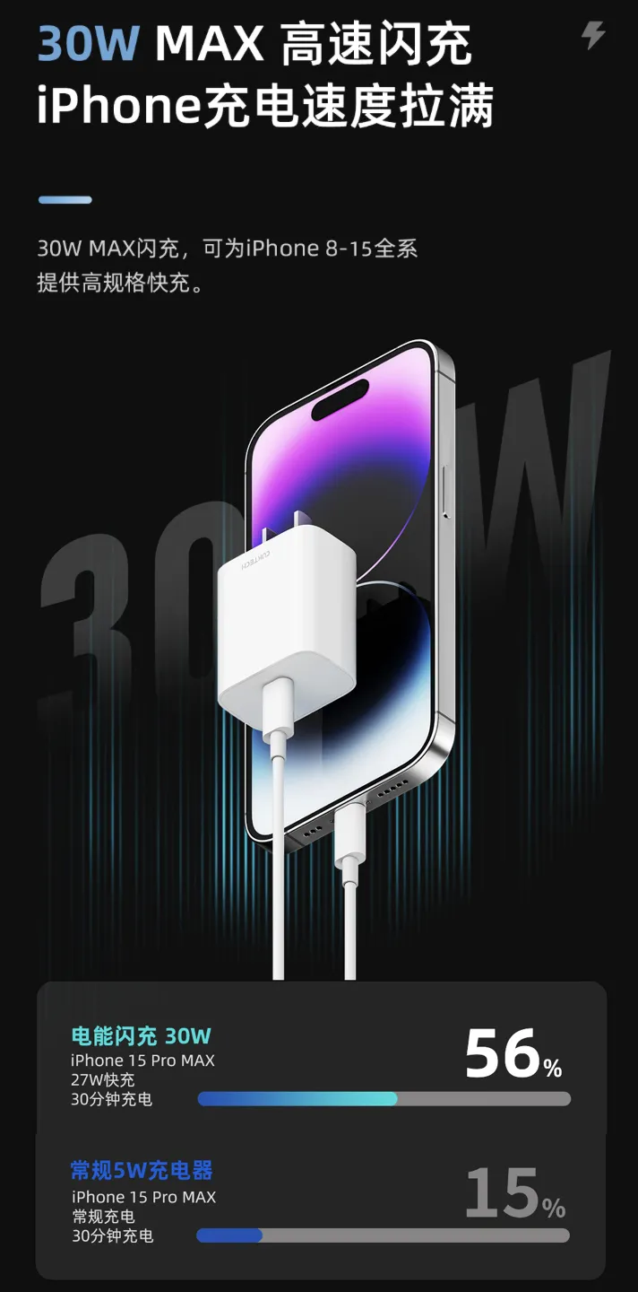酷态科推出30W USB-C氮化镓充电头：支持PD快充协议，售25元