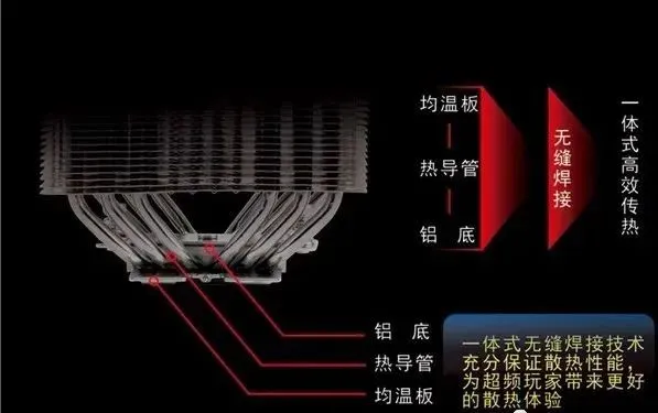 “穿Fin”或是“回流焊”？鳍片间的技术浅析