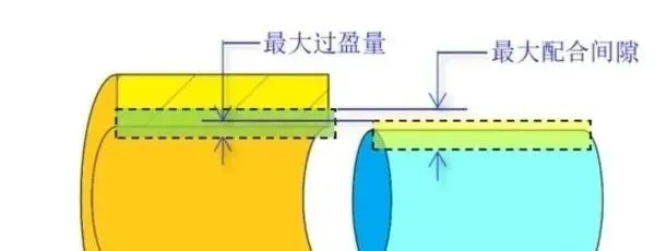 “穿Fin”或是“回流焊”？鳍片间的技术浅析